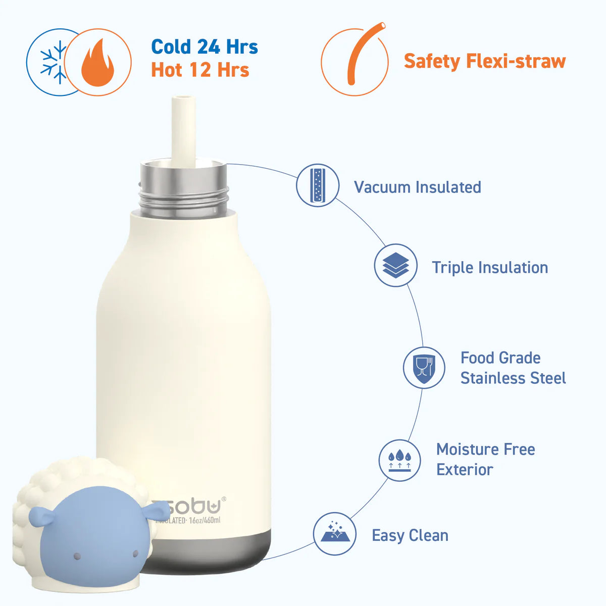 Sheep Bestie Bottle - Oveja